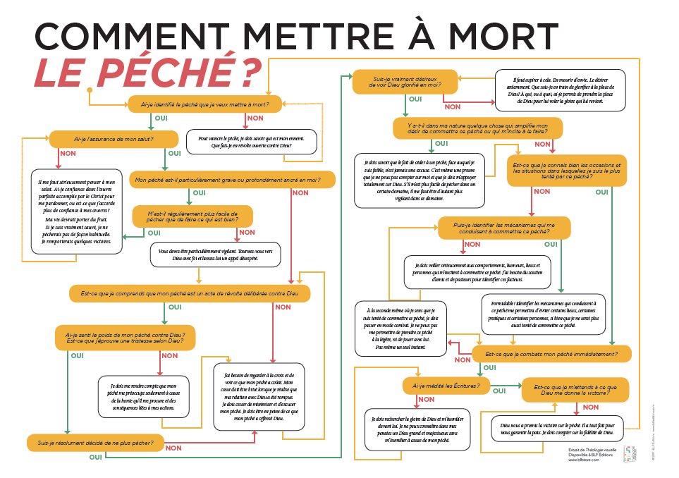 Comment mettre à mort le péché ?